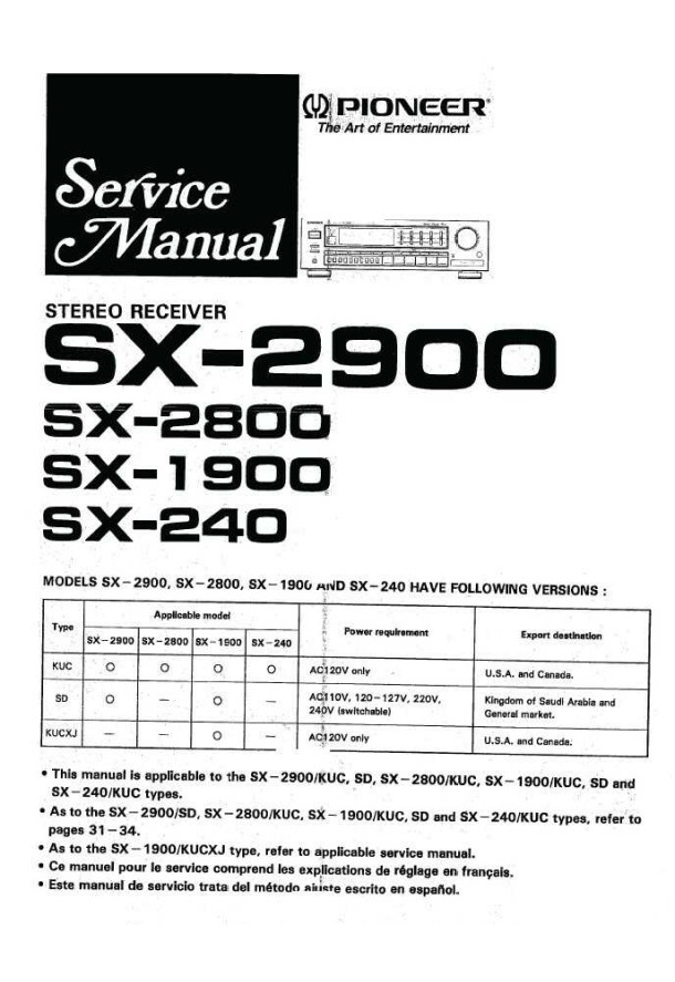 SX-2900, SX-2800, SX-1900, SX-240
